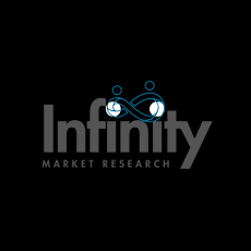 Infinity Research