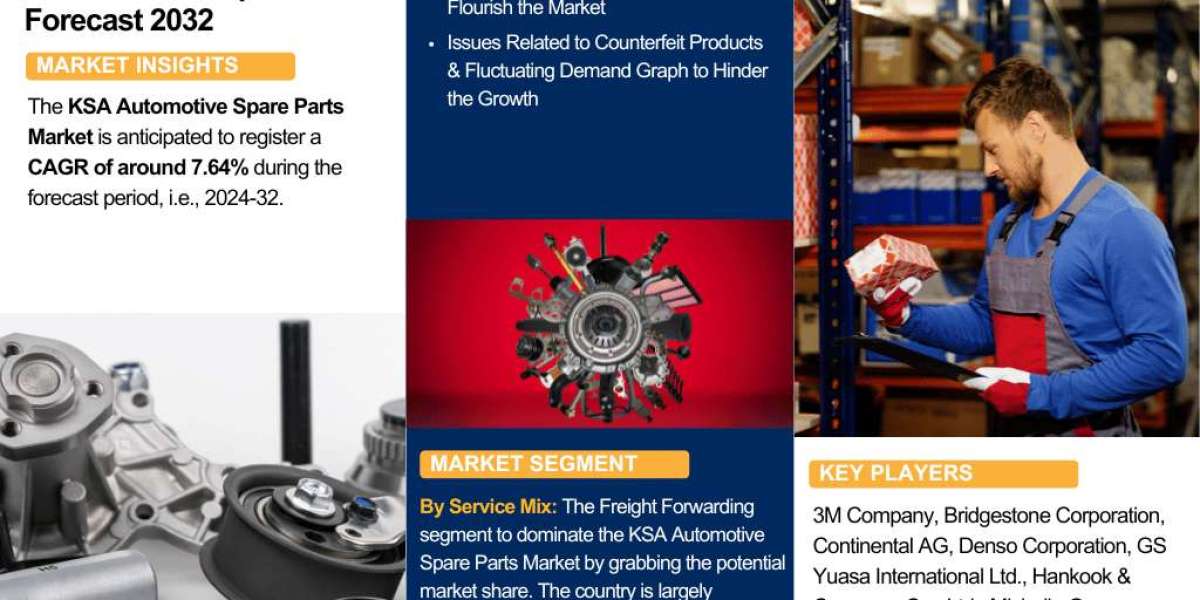 KSA Automotive Spare Parts Market Analysis: Key Drivers, Challenges & Growth Trends 2024-2032 – The Report Cube