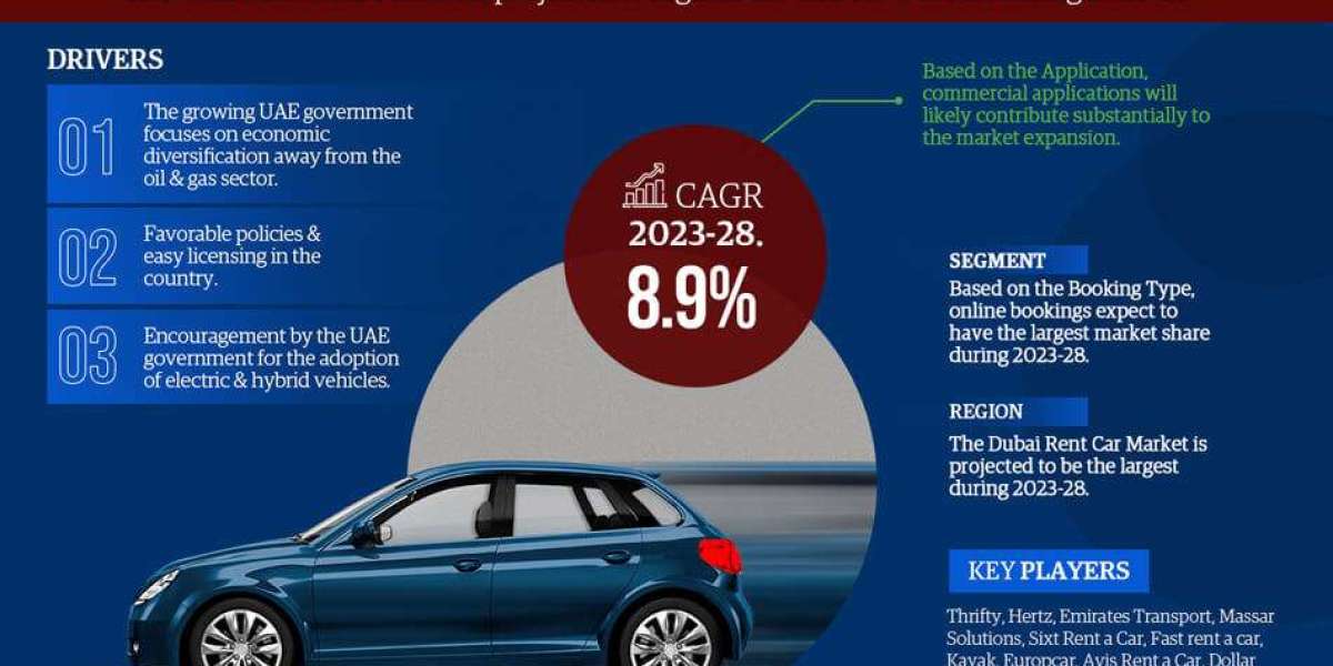 UAE Rent a Car Market Growth and Development Insight - Size, Share, Growth, and Industry Analysis - MarkNtel Advisors