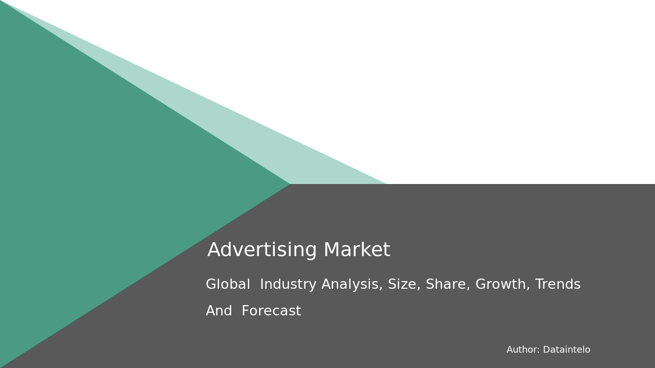 Advertising Market Research Report 2032