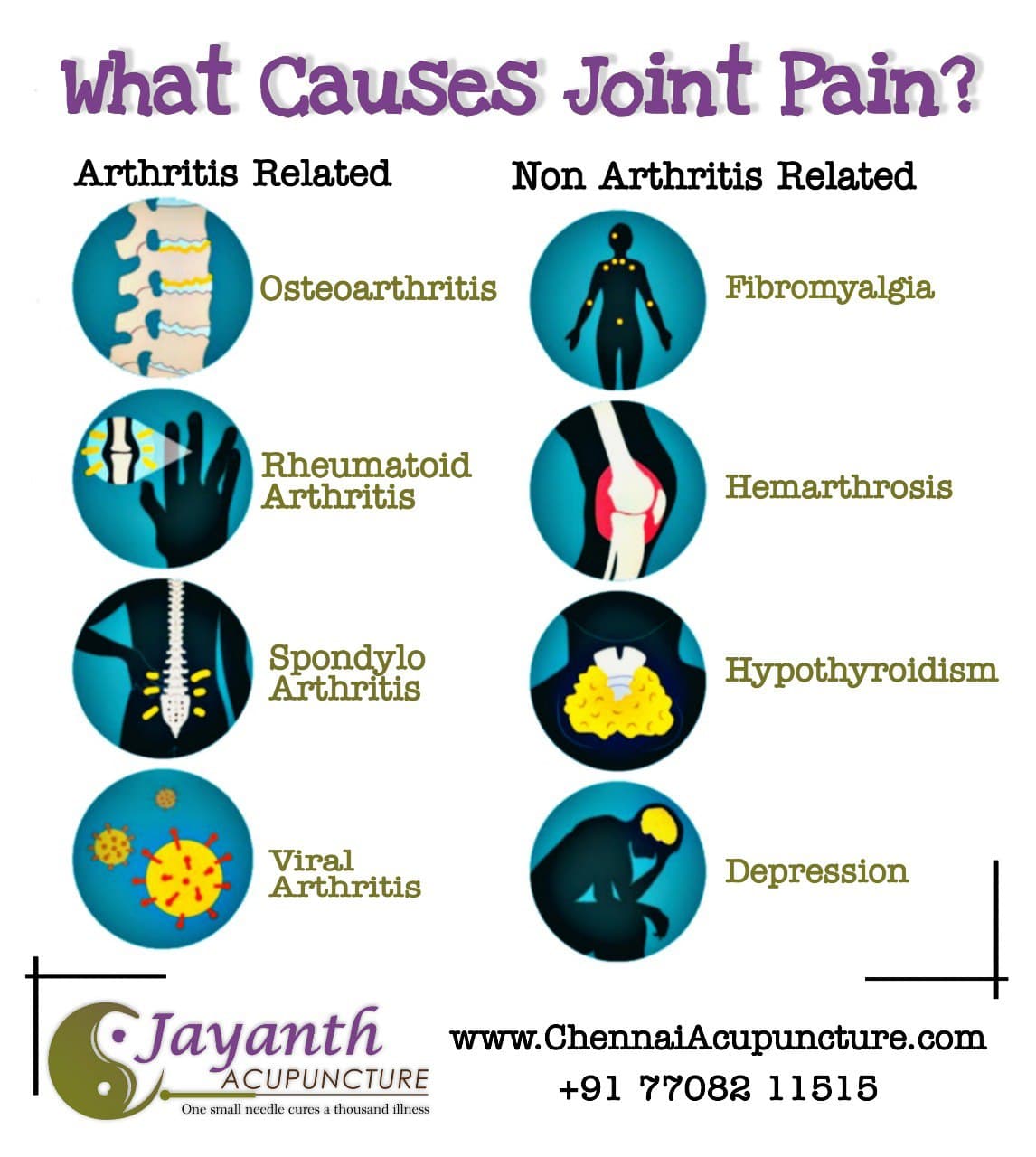 Acupuncture Treatment For Joint Pain | Chennai Jayath Acupuncture ClinicBest Acupuncture Treatment by Well Experienced Acupuncture Doctor in Chennai
