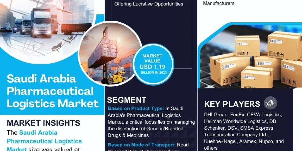 Saudi Arabia Pharmaceutical Logistics Market Growth and Development Insight - Size, Share, Growth, and Industry Analysis