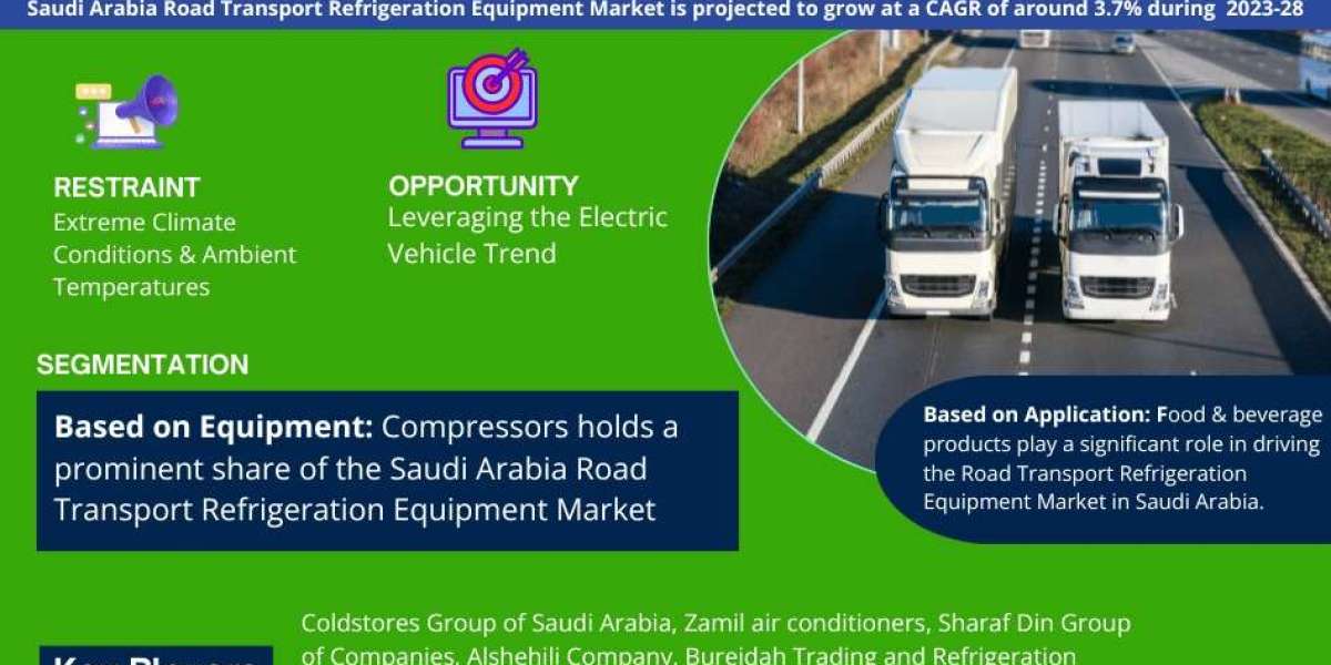 Saudi Arabia Road Transport Refrigeration Equipment Market Insights, Share & Growth Trends 2023-28