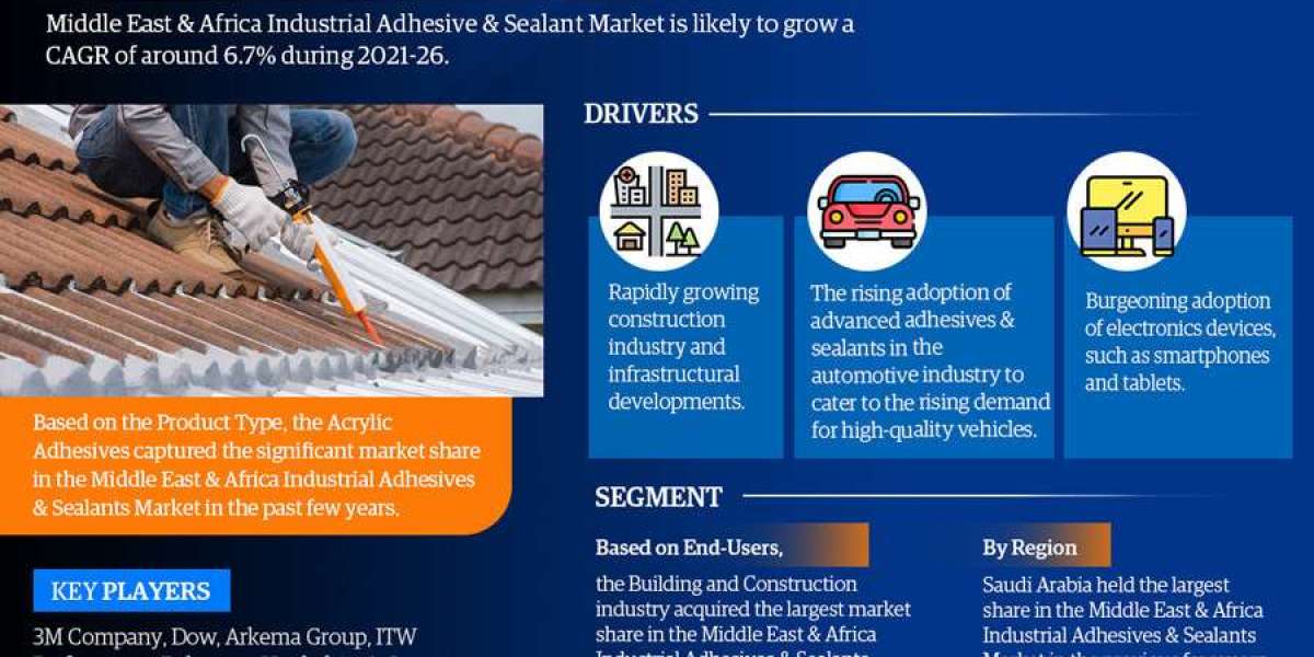 Middle East & Africa Industrial Adhesive & Sealant Market Growth and Development Insight - Size, Share, Growth, 