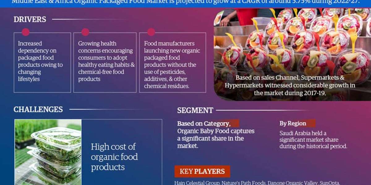 Middle East & Africa Organic Packaged Food Market is Projected to Grow at a CAGR of 5.75% from 2022-27| MarkNtel Adv