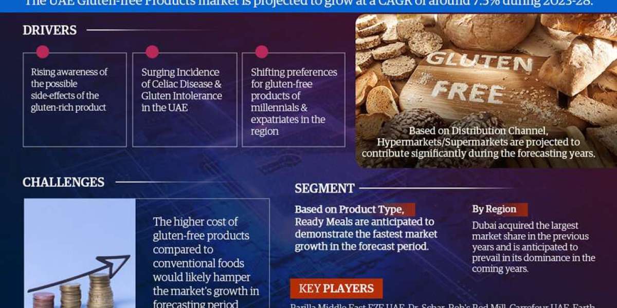 UAE Gluten-free Products Market Growth and Development Insight - Size, Share, Growth, and Industry Analysis - MarkNtel A