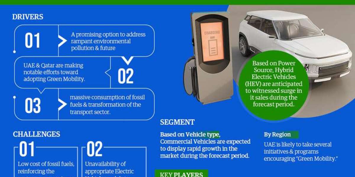 GCC Electric Vehicle Market Growth and Development Insight - Size, Share, Growth, and Industry Analysis - MarkNtel Advis
