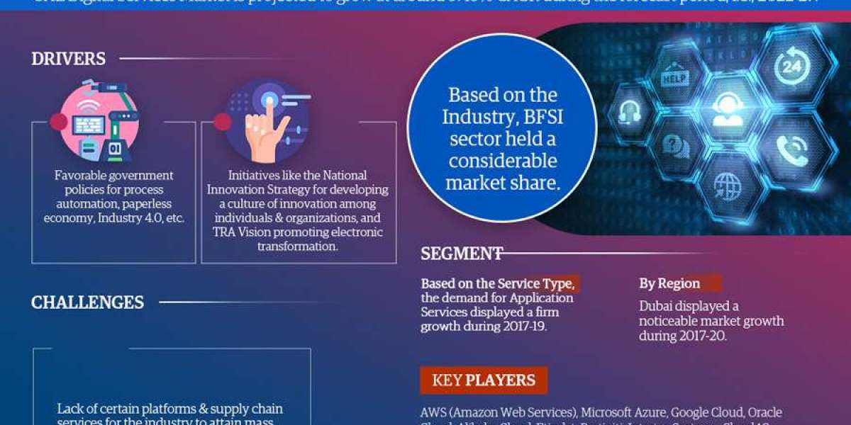 UAE Digital Services Market Growth and Development Insight - Size, Share, Growth, and Industry Analysis - MarkNtel Advis
