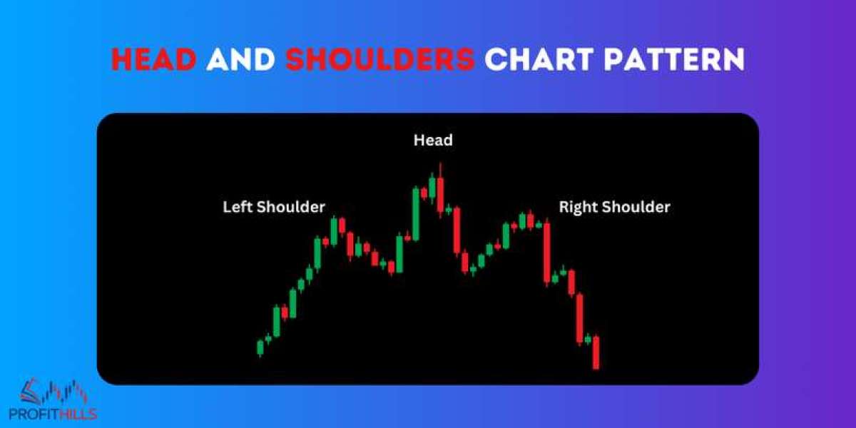 Head and Shoulders Pattern
