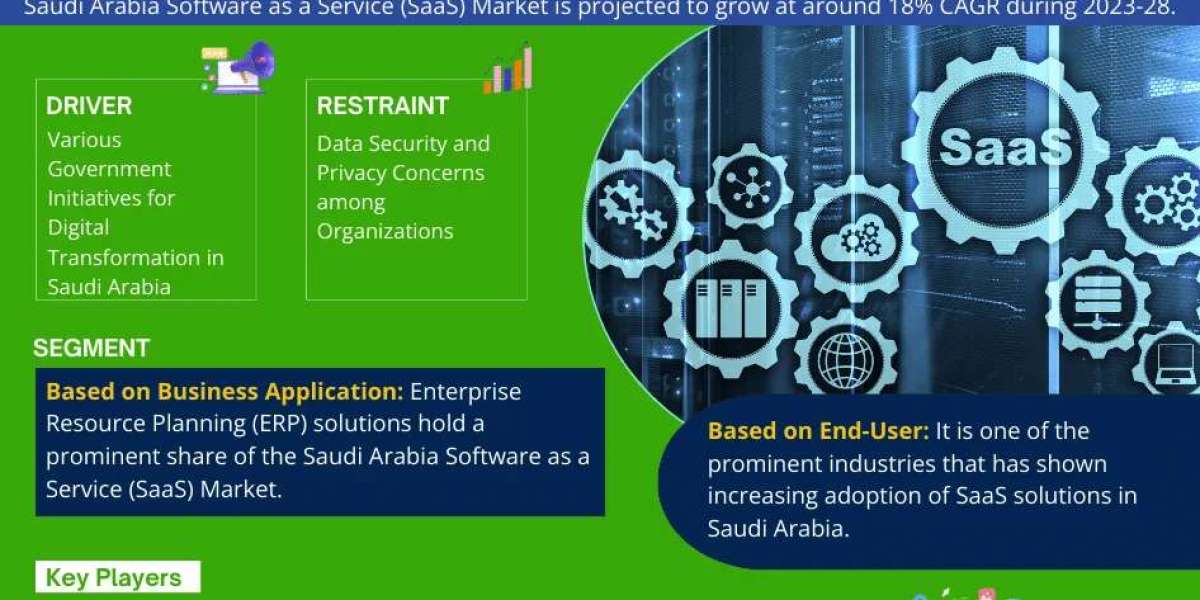 Saudi Arabia Software as a Service (SaaS) Market Insights, Share & Growth Trends 2023-28