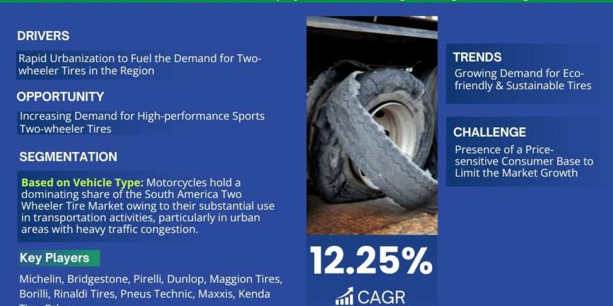 South America Two Wheeler Tire Market Dynamics – Driver, Segment & Competition FY2028