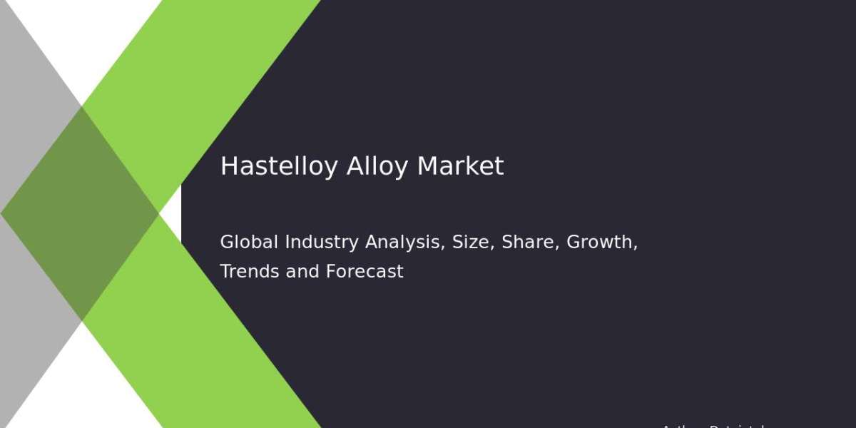 Hastelloy Alloy Market Investment Growth and Business Opportunities