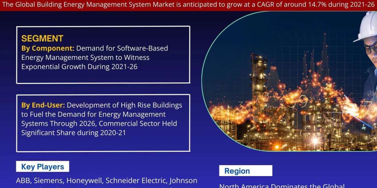 Building Energy Management System Market Growth and Development Insight - Size, Share, Growth, and Industry Analysis - M