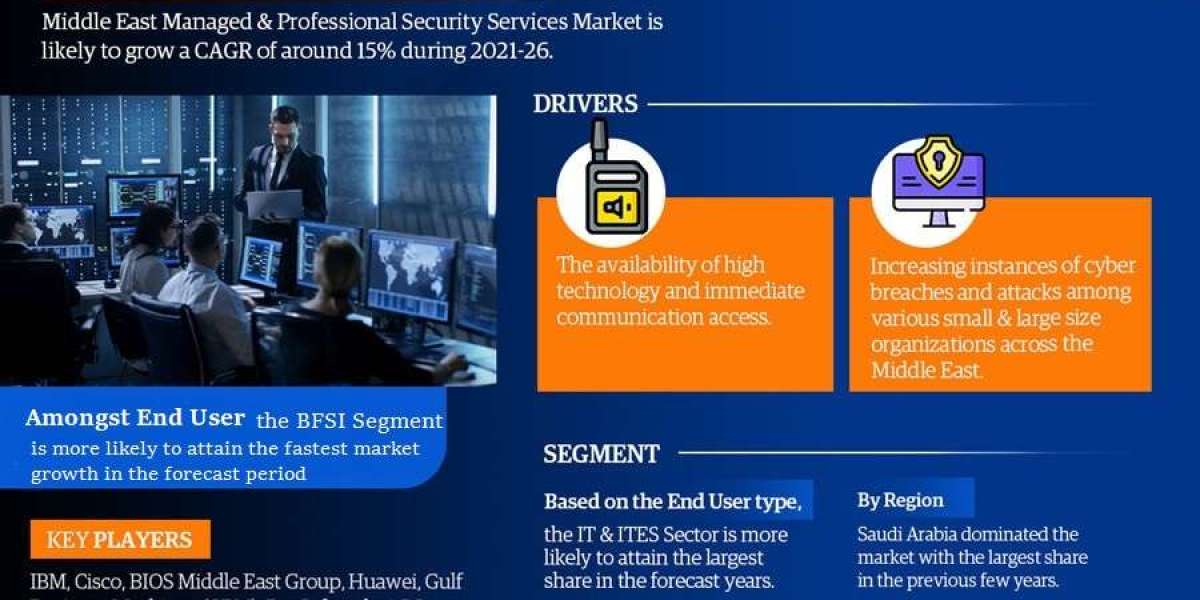Middle East Managed & Professional Security Services Market Share, Size and Future Projections 2021-26