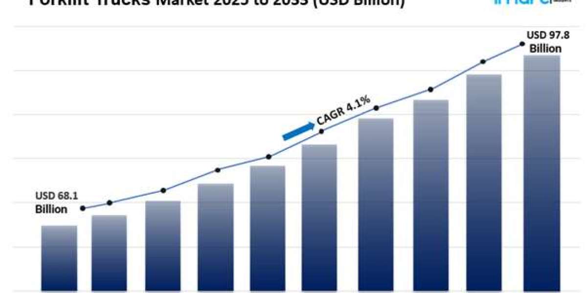 Forklift Trucks Market Size, Share Growth & Analysis