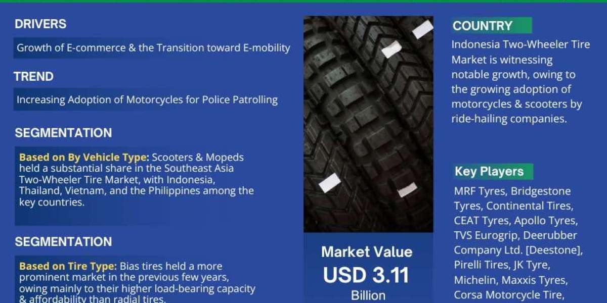Southeast Asia Two-Wheeler Tire Market Dynamics – Driver, Segment & Competition FY2028