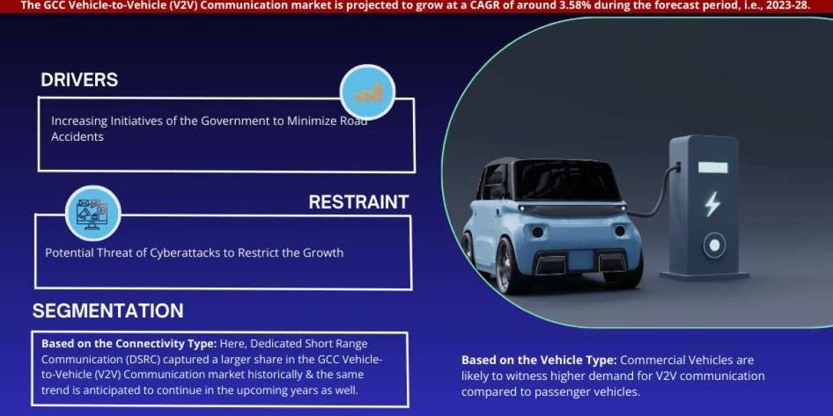 GCC Vehicle-to-Vehicle (V2V) Communication Market Growth and Development Insight - Size, Share, Growth, and Industry Ana