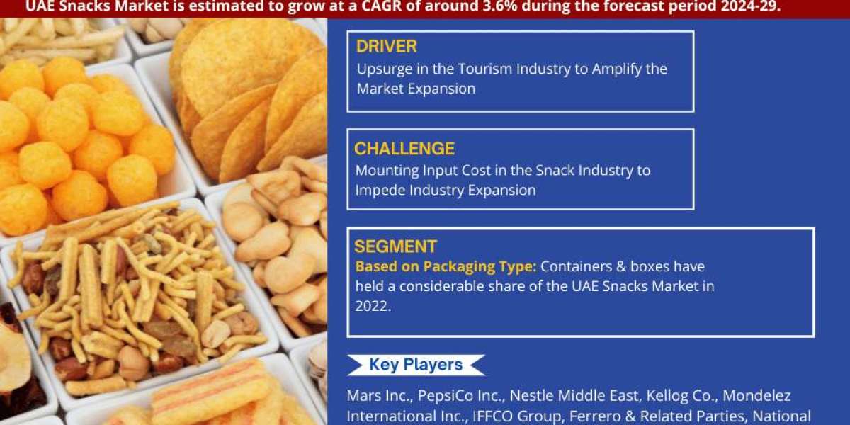 UAE Snacks Market Growth and Development Insight - Size, Share, Growth, and Industry Analysis - MarkNtel Advisors