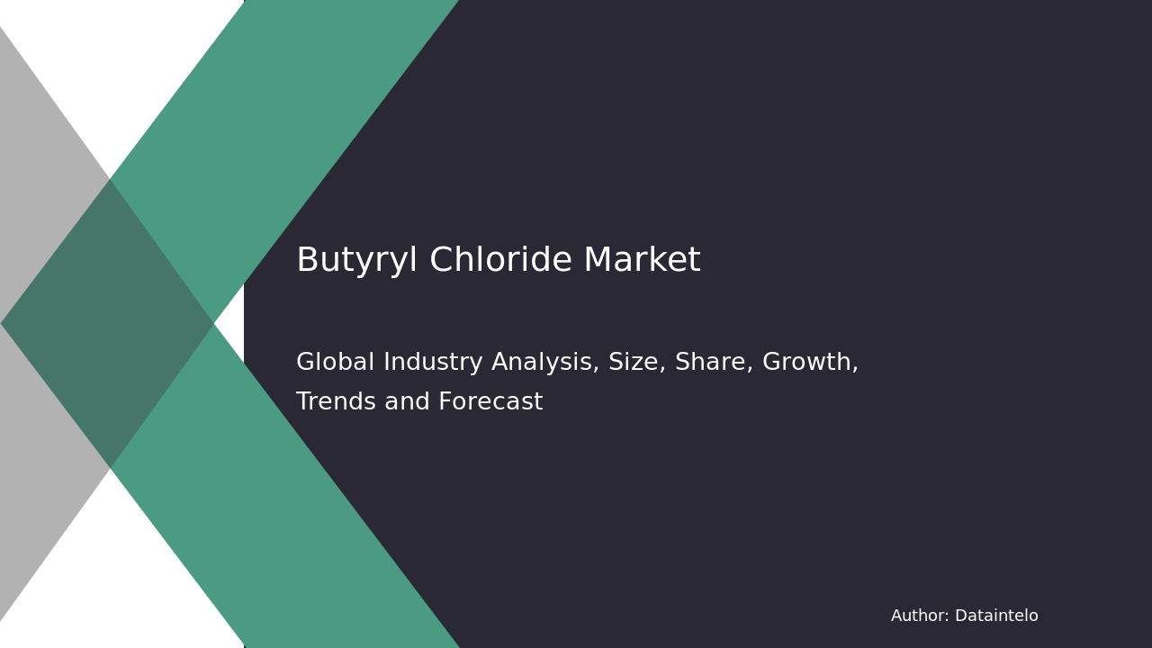 Butyryl Chloride Market Research Report 2032