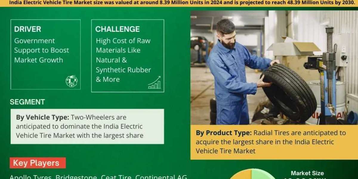 Forecast:  India Electric Vehicle Tire Market to Grow at 32.04% CAGR Over the Next Six Years