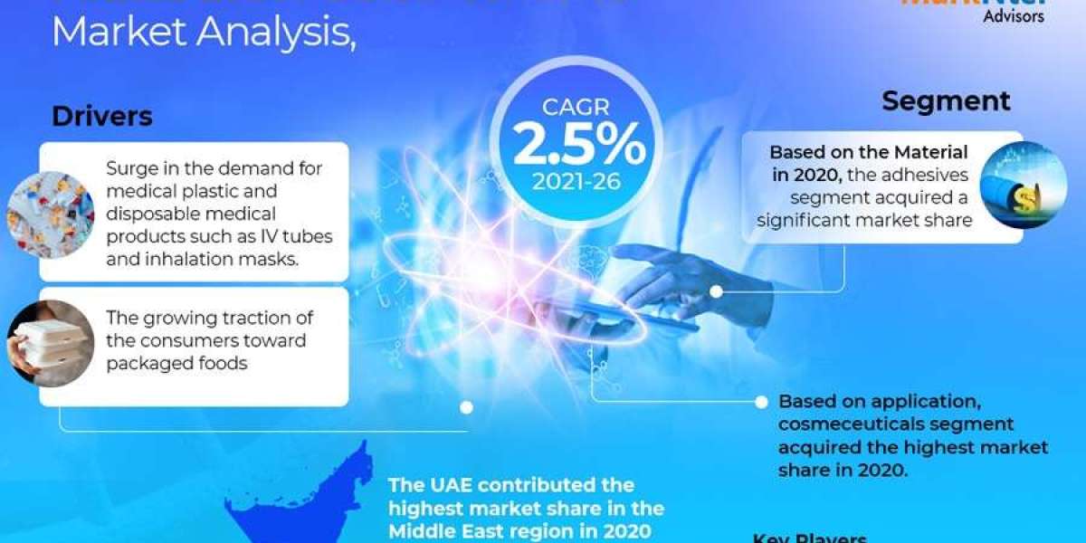 Middle East Medical Converters Market Growth and Development Insight - Size, Share, Growth, and Industry Analysis - Mark