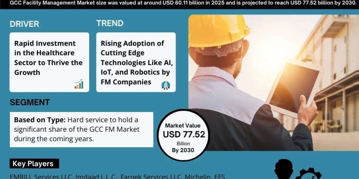 GCC Facility Management Market Growth and Development Insight - Size, Share, Growth, and Industry Analysis - MarkNtel Ad