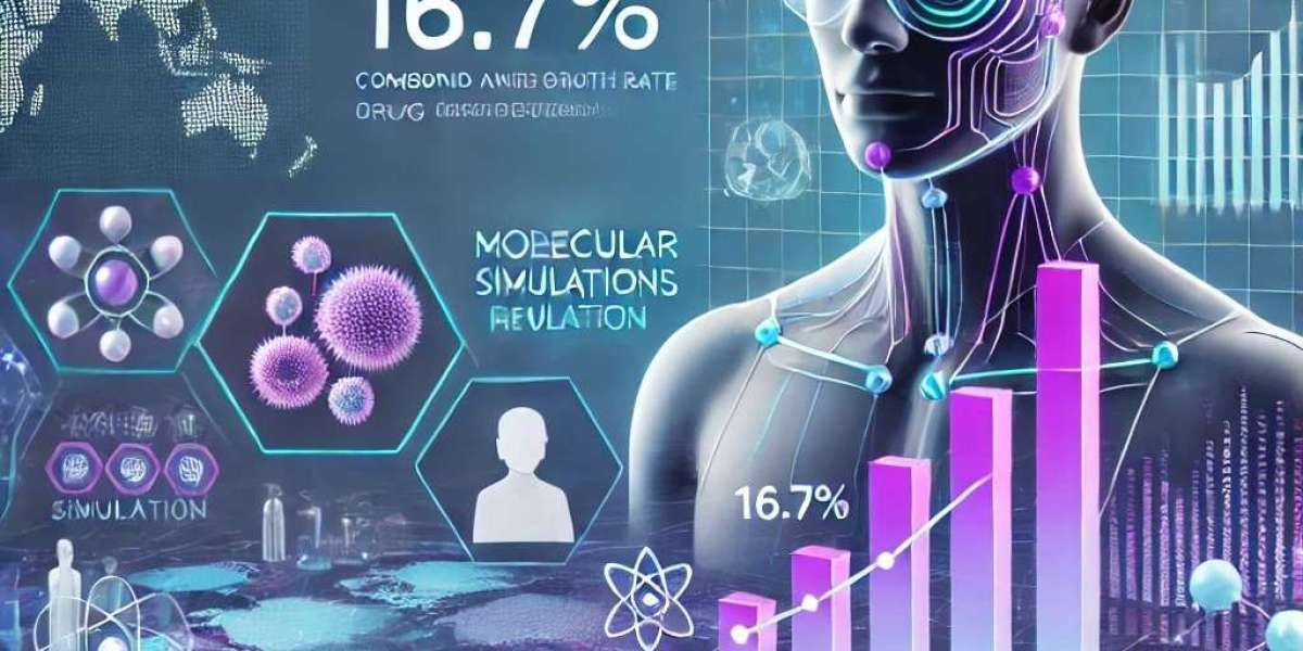 How Biosimulation Market Providers in Germany and North America Can Improve Patient Care