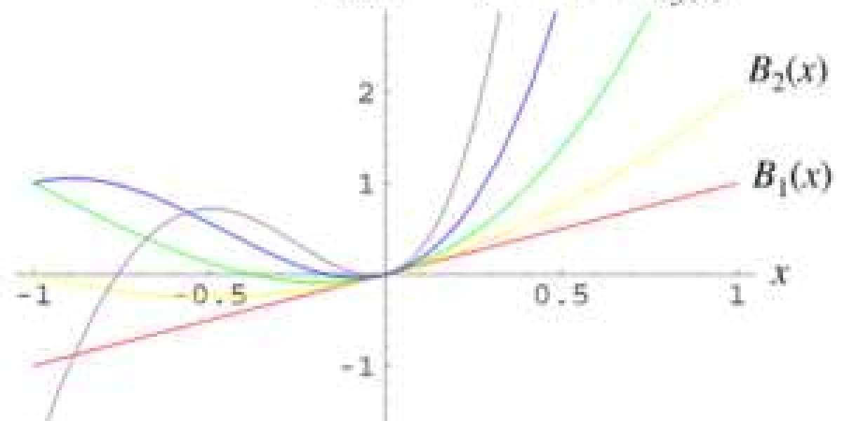 Bell Polynomials Method
