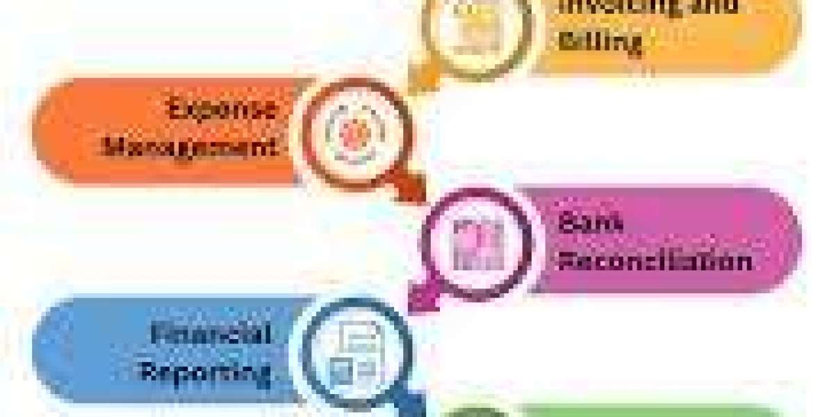 Best Online Accounting Software: A Complete Guide