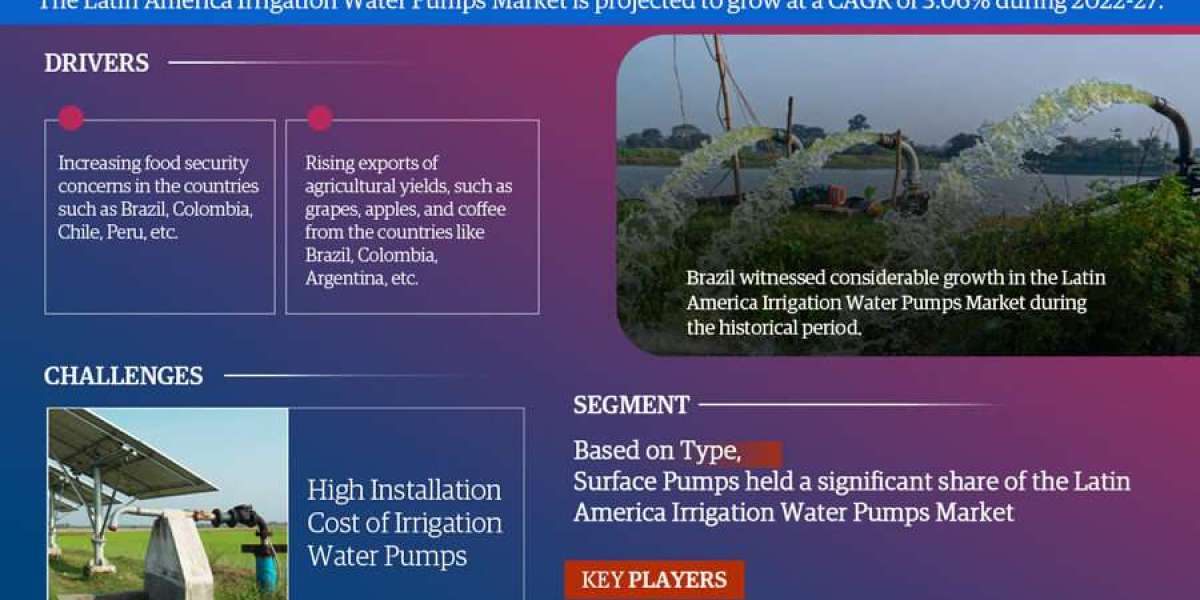 Latin America Irrigation Water Pumps Market Share, Size and Future Projections 2022-27