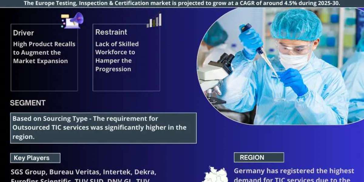 Europe Testing, Inspection and Certification Market Share, Size and Future Projections 2025-30