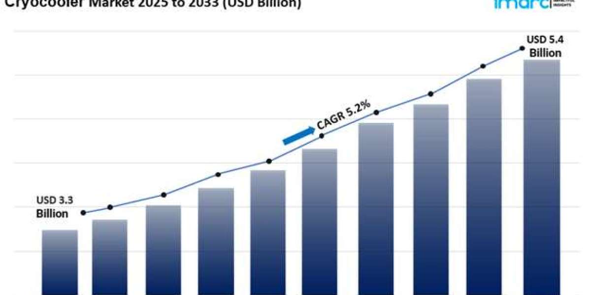 Cryocooler Market Size, Share Growth & Analysis