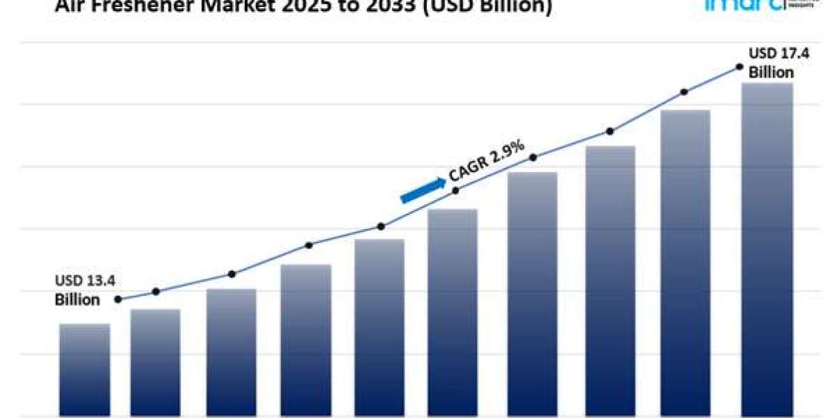 Air Freshener Market Size, Share Growth & Analysis