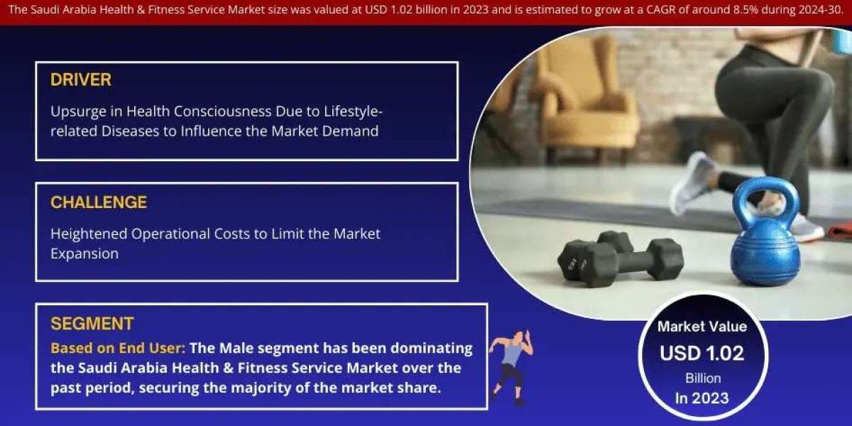 Saudi Arabia Health & Fitness Service Market Growth and Development Insight - Size, Share, Growth, and Industry Anal