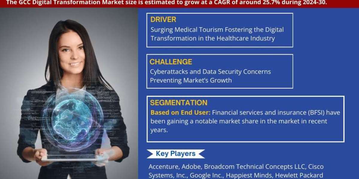 GCC Digital Transformation Market Dynamics – Driver, Challenge, Segment & Competition FY2030