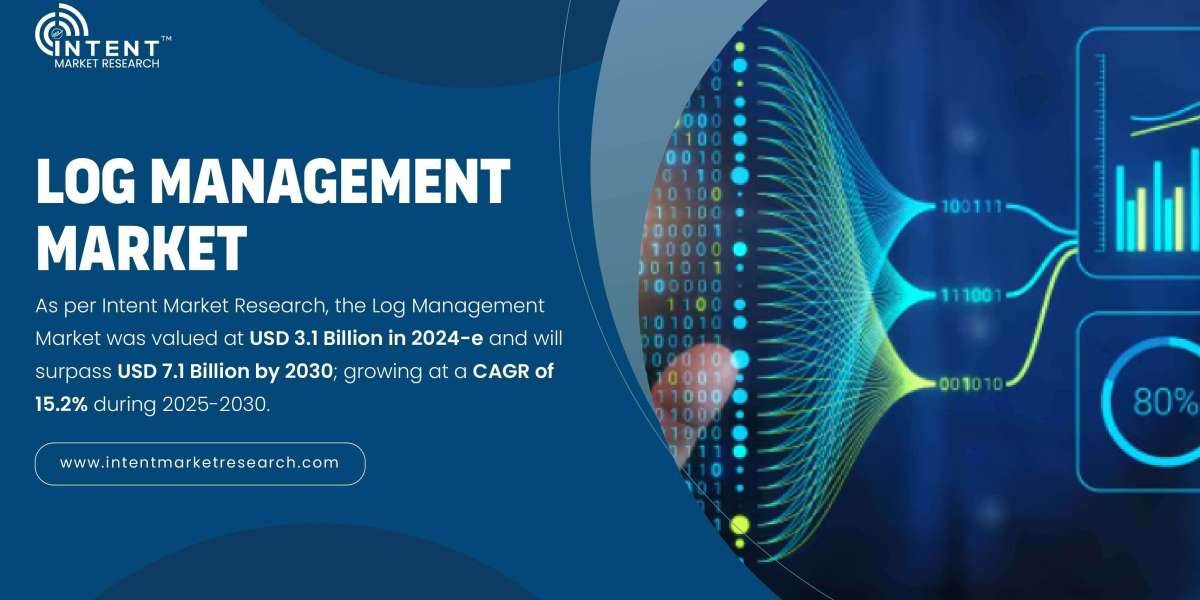 Log Management Market on Track for USD 7.1B by 2030