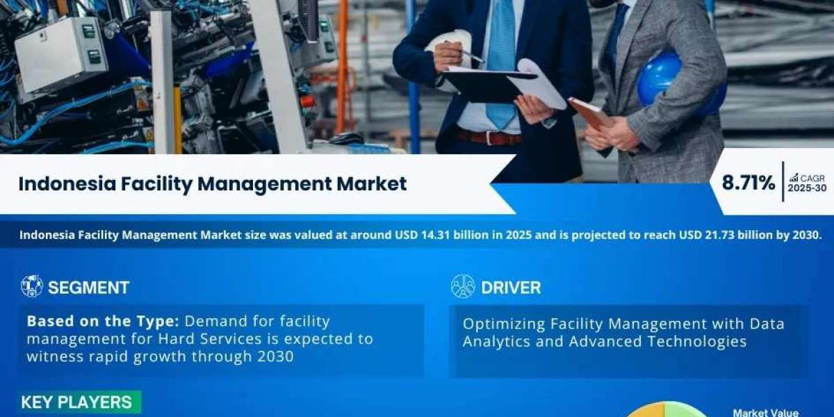Indonesia Facility Management Market Growth and Development Insight - Size, Share, Growth, and Industry Analysis - MarkN