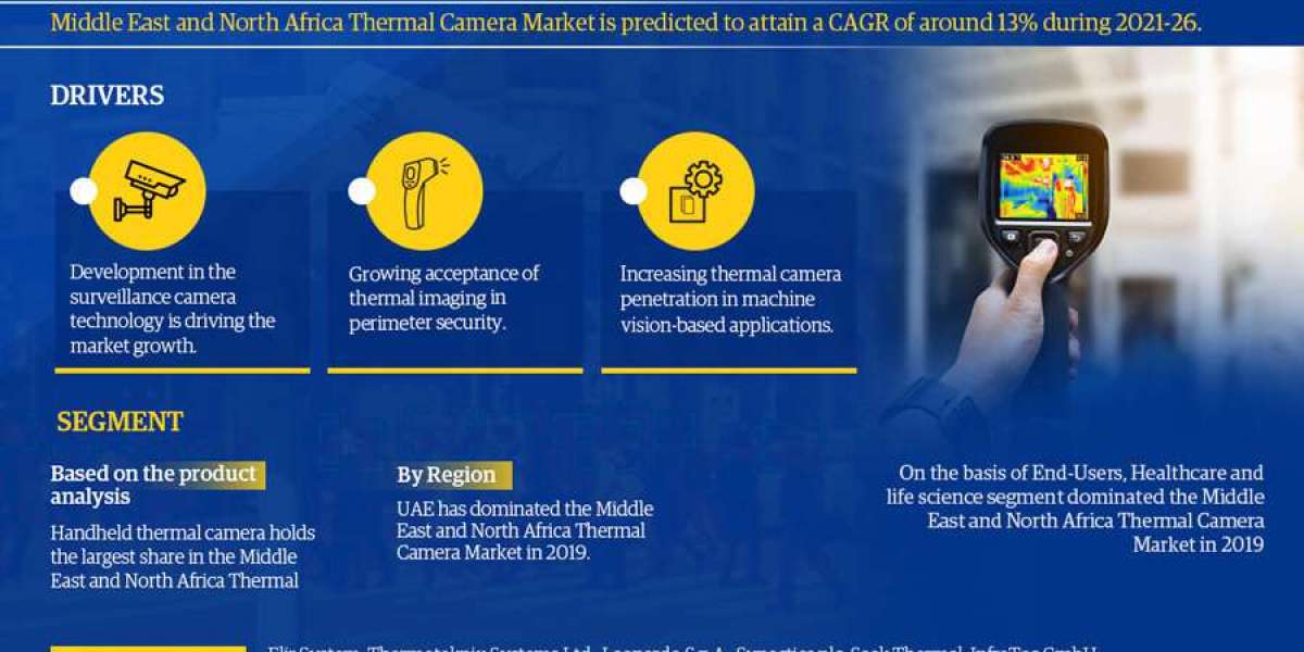 Middle East and North Africa Thermal Camera Market Analysis: Key Players, Competition & Forecast 2026