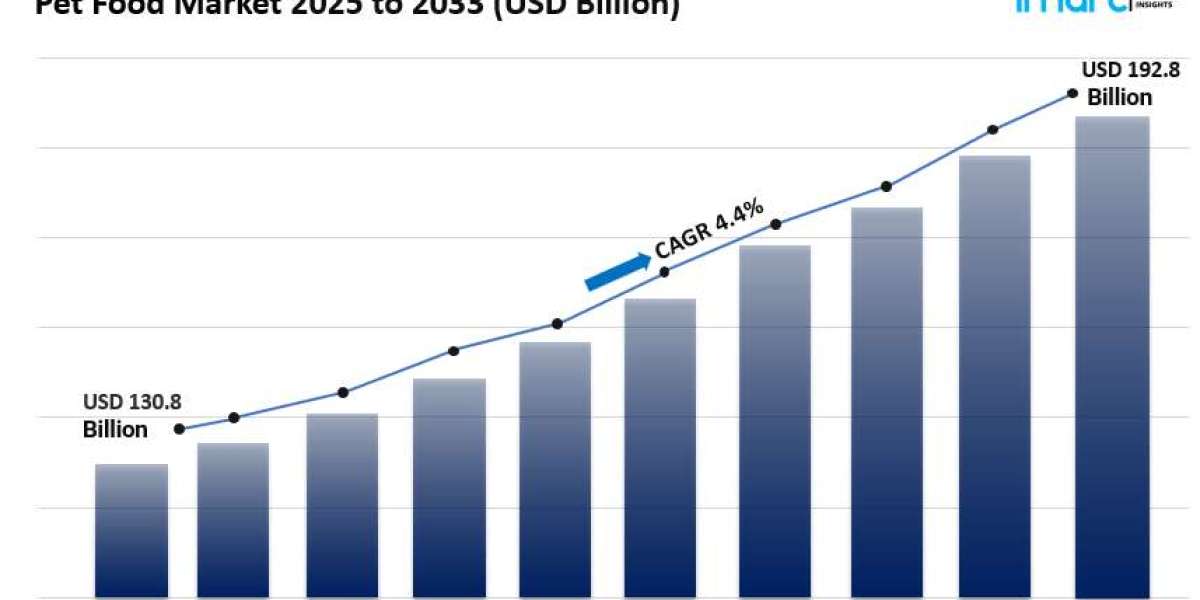 Pet Food Market Size, Share Growth & Analysis