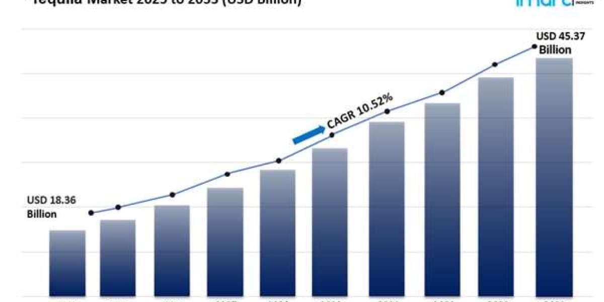 Tequila Market Size, Share Growth & Industry Analysis