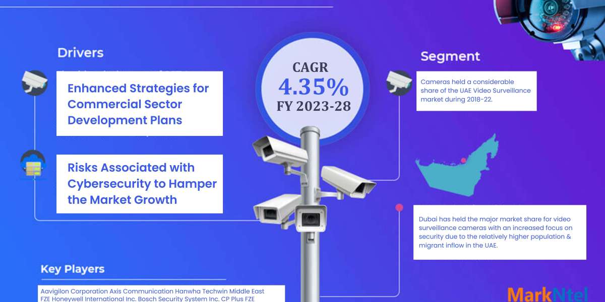UAE Video Surveillance Market Outlook: Size, Share, and Competitive Trends 2028