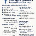 Semey Medical University