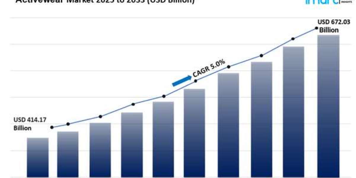 Activewear Market Size, Share Growth & Analysis