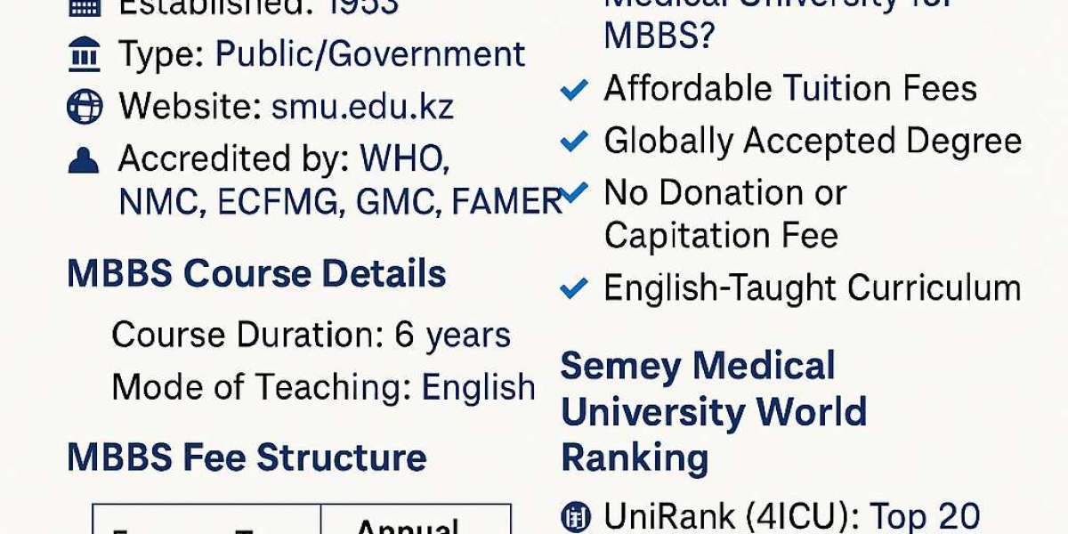 MBBS in Kazakhstan