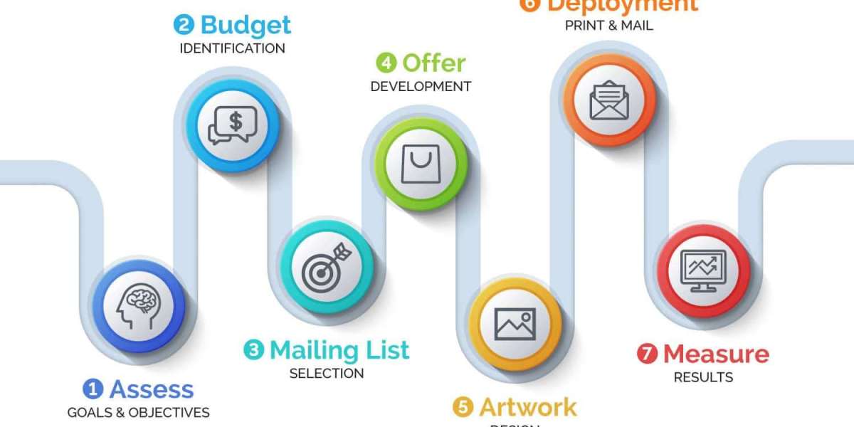 How Restaurants Can Grow with Direct Mail and Custom Postcard Design