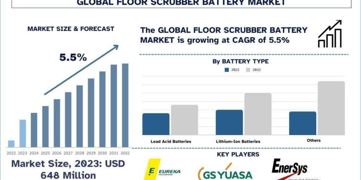 Floor Scrubber Battery Market Analysis by Size, Growth and Research Report (2024–2032) | UnivDatos