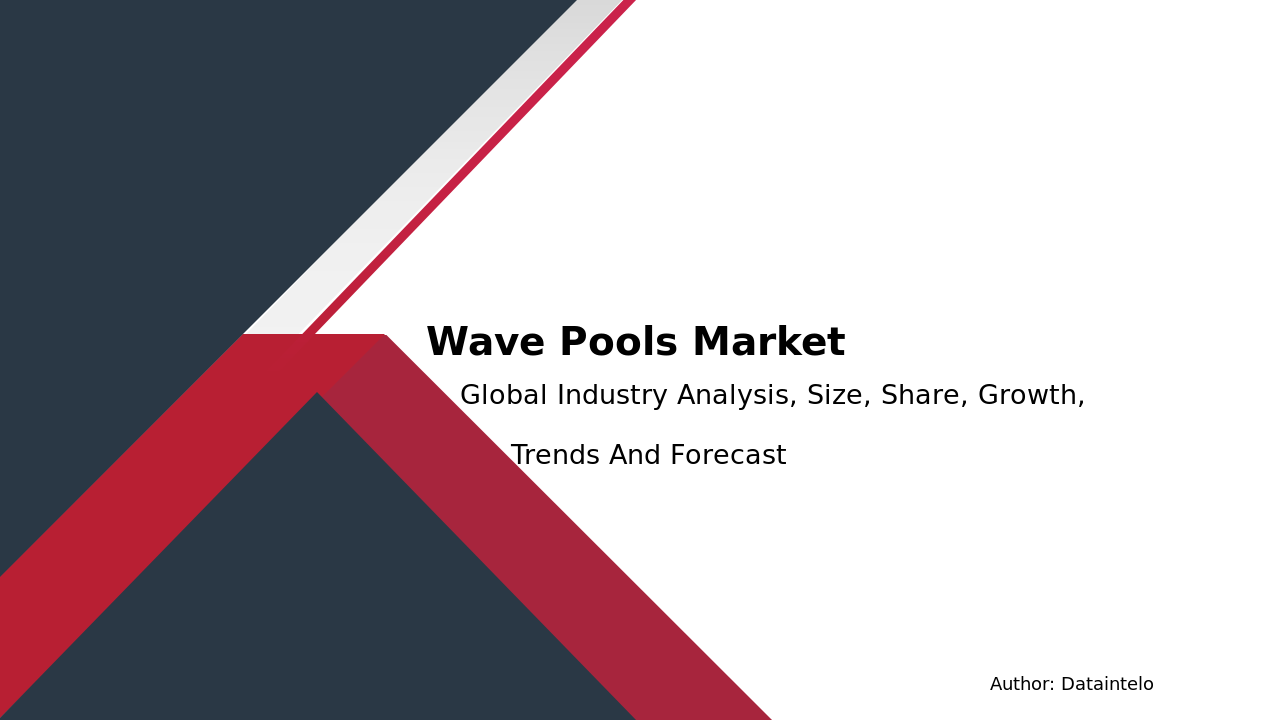 Wave Pools Market Report | Global Forecast From 2025 To 2033
