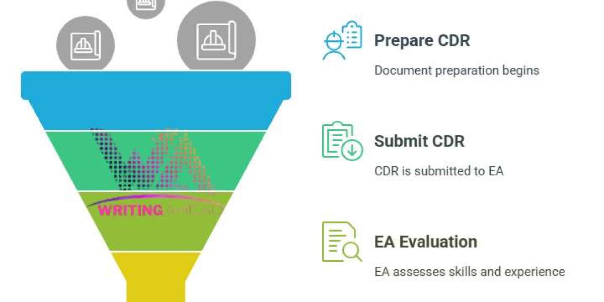 CDR Engineers Australia Success Guide for 2025