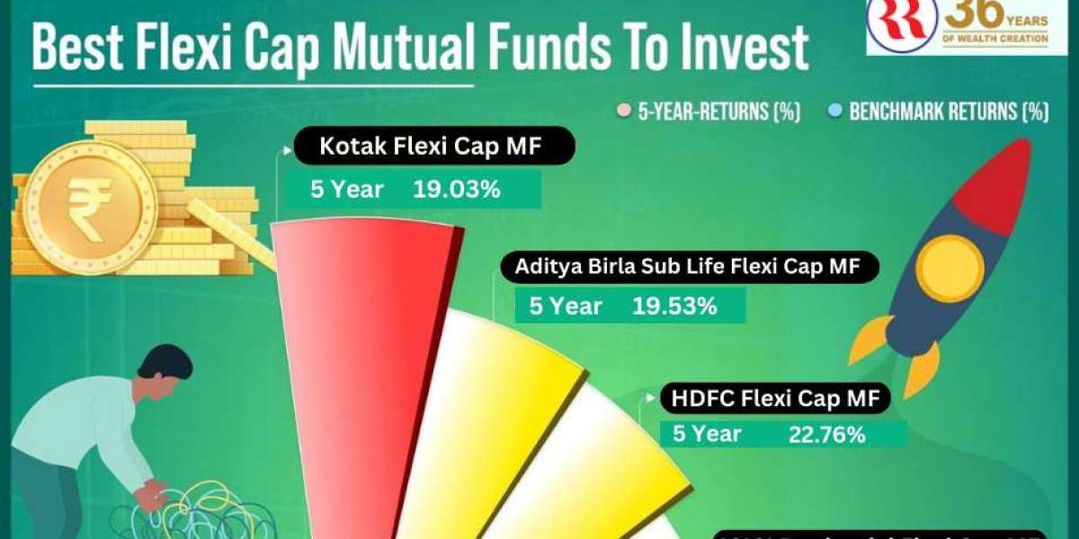 Best Flexi Cap Mutual Funds Explained: A Complete Guide | 2025