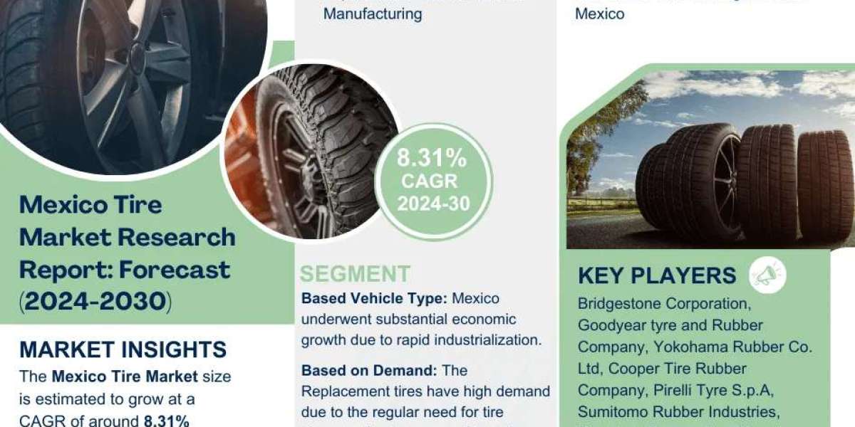 Mexico Tire Market Growth, Trends, and Future Opportunities 2030